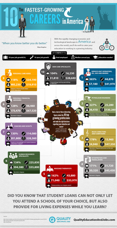 10 Fastest Growing Careers in America Infographic | WH Idiomas BCN | Global Organization Trends | Scoop.it