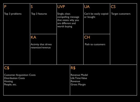 How To Define Your Startup Business Model: The Lean Startup Canvas Approach | Online Business Models | Scoop.it