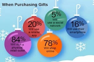 How Consumers Plan to Research, Buy Gifts This Holiday Season | Public Relations & Social Marketing Insight | Scoop.it