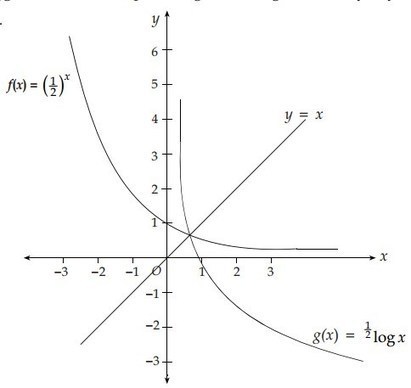 Contoh Soal Grafik Fungsi Logaritma Kelas 10 Contoh Soal Terbaru