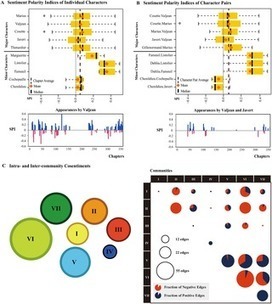 Modeling narrative structure and dynamics with networks, sentiment analysis, and topic modeling | Building Networks | Scoop.it