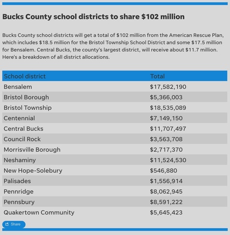 How Bucks County government, towns and schools can spend the nearly $300M coming under the American Rescue Plan | Newtown News of Interest | Scoop.it