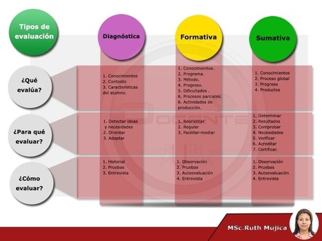 LA EVALUACIÓN EN LA EDUCACIÓN. | Robótica Educativa! | Scoop.it