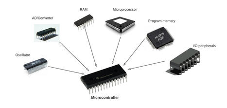 What are Microcontrollers? | tecno4 | Scoop.it