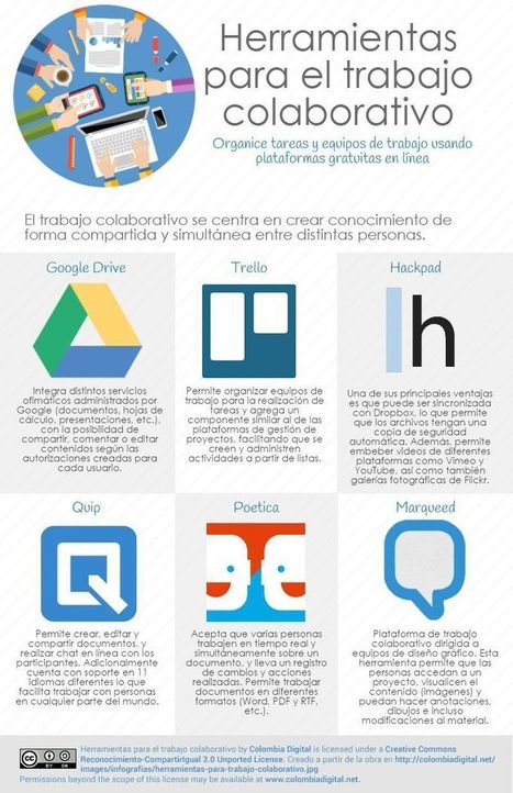 Guía para aplicar el Aprendizaje Colaborativo en ambientes virtuales o clases a distancia | Education 2.0 & 3.0 | Scoop.it