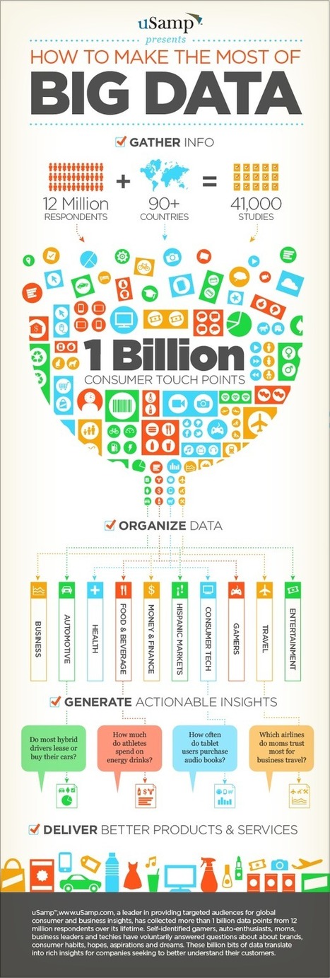 How to Make the Most of Big Data [Infographic] | E-Learning-Inclusivo (Mashup) | Scoop.it