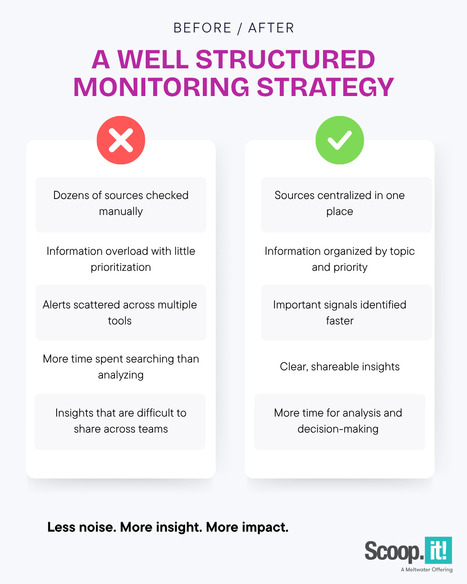#27 - BEFORE / AFTER : A well structured monitoring strategy | Scoop.it Tutorials & Tips | Scoop.it