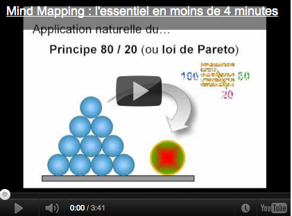 Le MindMapping – une vidéo à ne pas rater ! | Réussir mes études | gpmt | Scoop.it