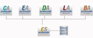 Protecode System 4 Helps Managing Software Package Data Exchange (SPDX) Files | Embedded Systems News | Scoop.it