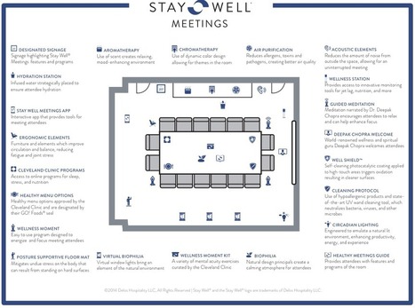 MGM Launches 'Stay Well Meetings' with Deepak Chopra | International Meetings Review | MarketID Market Pulse | Scoop.it