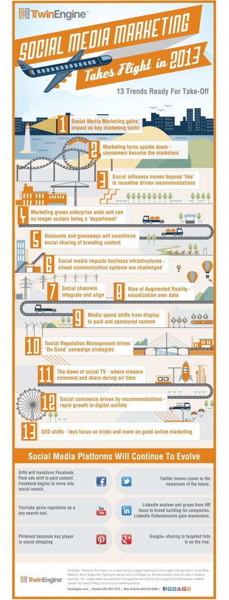 Social Media Marketing 2013 Game Changer [Infographic] | BI Revolution | Scoop.it