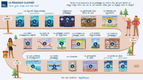 La p&eacute;dagogie illustr&eacute;e | Innovation et transformation p&eacute;dagogique | Scoop.it