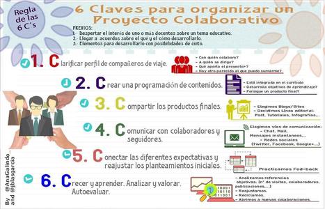 Aprendizaje Colaborativo – 6 Claves para Implementarlo  | TIC & Educación | Scoop.it