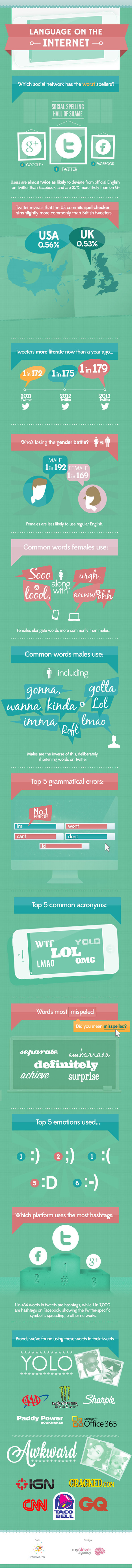Infographic: Commonly misspelled words on Twitter, Facebook and G+ | Linguistics & Language Neurology | Scoop.it