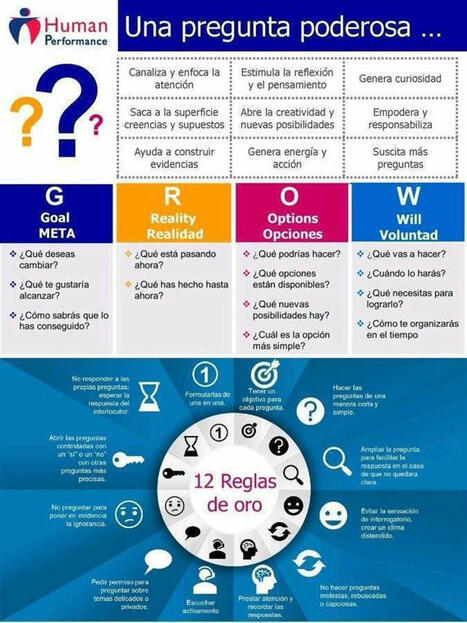 El poder de las preguntas y su papel clave para el desarrollo profesional y personal. | Net-Learning - Soluciones para e-learning | Education 2.0 & 3.0 | Scoop.it