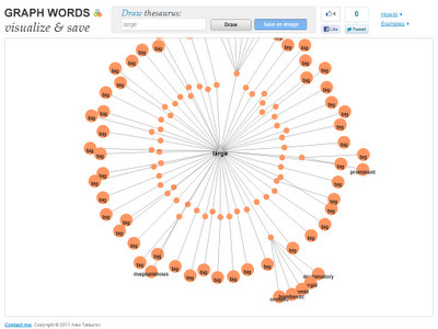 Graph Words - Create a Visual Thesaurus | Le Top des Applications Web et Logiciels Gratuits | Scoop.it
