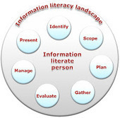Seven Pillars of Information Literacy | SCONUL | Information and digital literacy in education via the digital path | Scoop.it