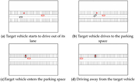 Electronics | Free Full-Text | Optimal Parking Space Selection and Vehicle Driving Decision for Autonomous Parking System Based on Multi-Attribute Decision | Cityspots | Scoop.it