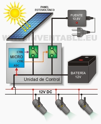 Sistema fotovoltaico simplificado | tecno4 | Scoop.it