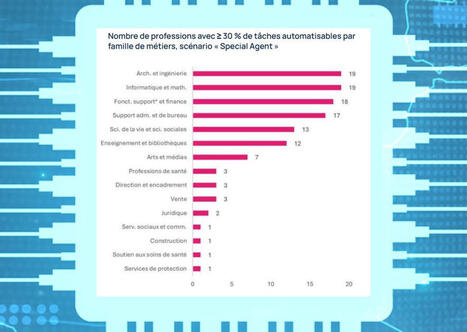 Impact de l'IA sur l'emploi : les m&eacute;tropoles surexpos&eacute;es | Regards crois&eacute;s sur la transition &eacute;cologique | Scoop.it