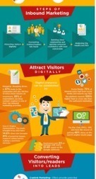 14 Ways To Get Into The Groove At Work | Daily Infographic | Managing Stress for Educators | Scoop.it