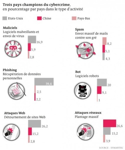 Chez les rançonneurs du web | Cybersécurité - Innovations digitales et numériques | Scoop.it