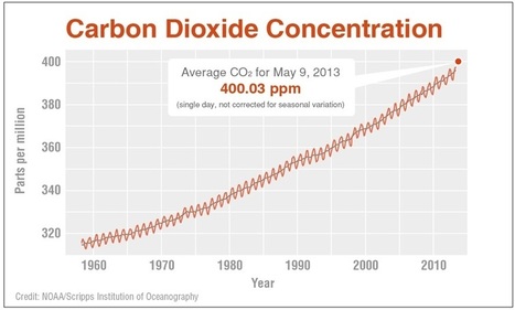 Planet Passes Daily 400 PPM CO2 Milestone -  March Toward Disaster | CLIMATE CHANGE WILL IMPACT US ALL | Scoop.it
