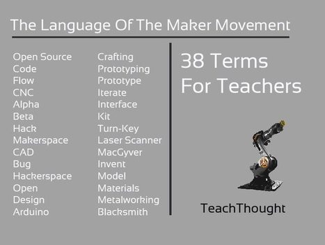The Language Of The Maker Movement: 38 Terms For Teachers - TeachThought | iPads, MakerEd and More  in Education | Scoop.it