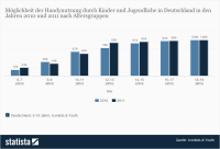 Lehrer und Schüler an die Smartphones! Warum Smartphones erlaubt sein sollten | E-Learning - Digital Technology in Schools - Distance Learning - Distance Education | Scoop.it