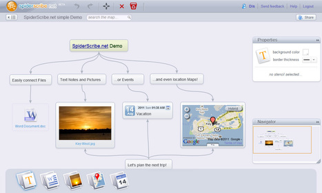 Online Mind Mapping and Brainstorming app - SpiderScribe | Time to Learn | Scoop.it