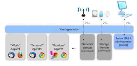 Qubes – L’OS Linux 100% cloisonné | Time to Learn | Scoop.it