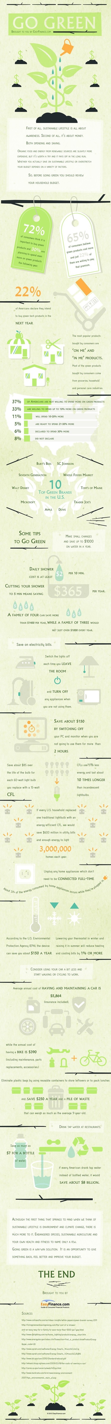 Go Green - Why it's necessary for Young Generation? | Infographics | Eco-Friendly Lifestyle | Scoop.it