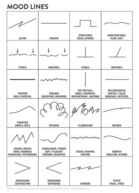 The 7 Elements of Graphic Design, and How to Apply Them | Sketchnoting  Scribing | Scoop.it