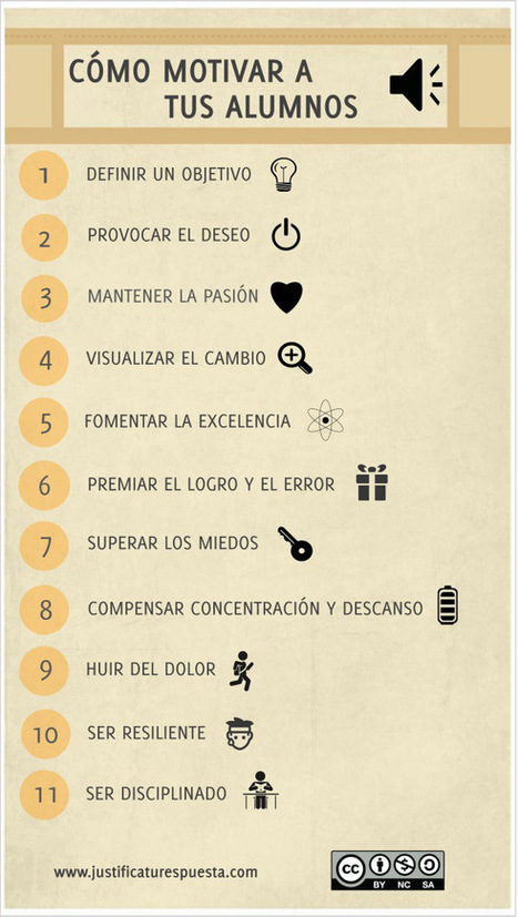 11 claves para motivar a los alumnos #infografia #infographic #education | Educación Siglo XXI, Economía 4.0 | Scoop.it