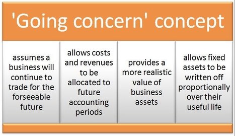 What is the 'going concern' concept in accounting?◄Click here | Basic Accounting Concepts | Scoop.it