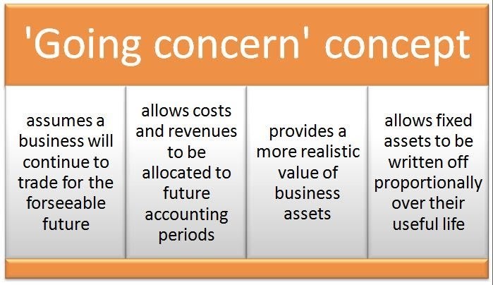 What Is The Going Concern Concept In Accounting