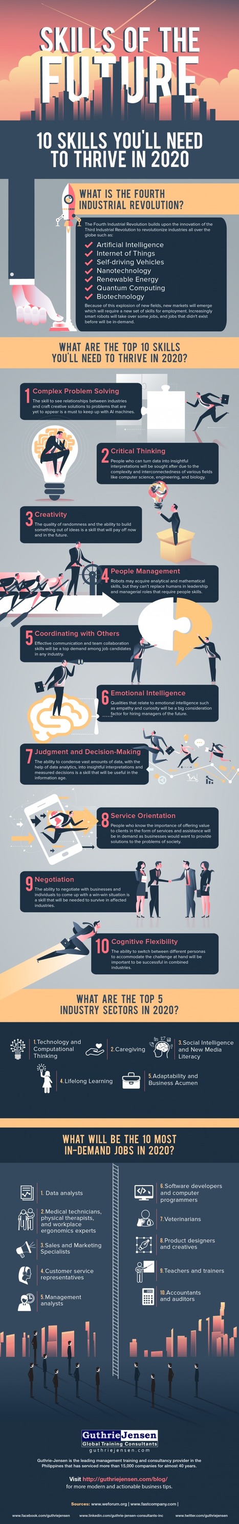 10 Hottest Jobs In 2020 And The Skills You Need [#Infographic]  | E-Learning-Inclusivo (Mashup) | Scoop.it