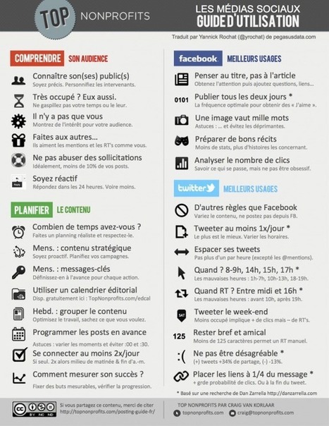 Réseaux sociaux : guide d’utilisation en une image | Les médias face à leur destin | Scoop.it