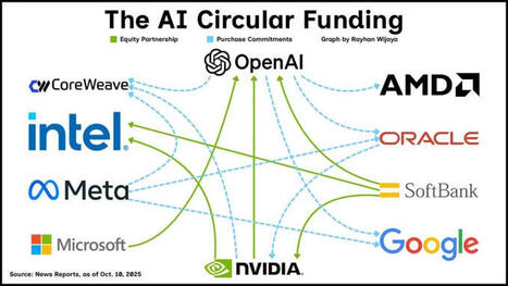 OpenAI’s Snowball Economy: Hype, Hardware, and Hypothetical Intelligence | by Jay Latta | JayLatta.net | Surfing the Broadband Bit Stream | Scoop.it