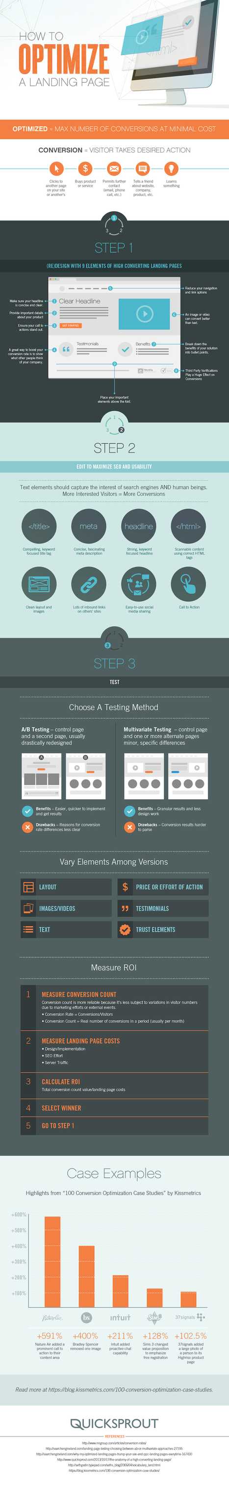 How to Optimize a Landing Page for SEO and Conversion #infographic | MarketingHits | Scoop.it