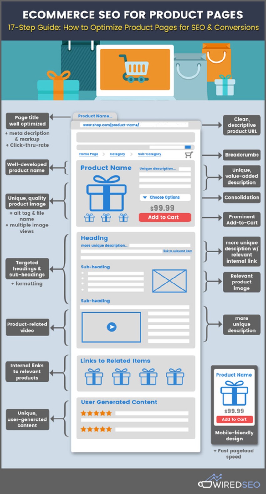 E-Commerce SEO for Product Pages: A 17-Step Guide [Infographic] - MarketingProfs | The MarTech Digest | Scoop.it