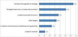 Only 14% of employees understand their company’s strategy and direction | Management - Leadership | Scoop.it