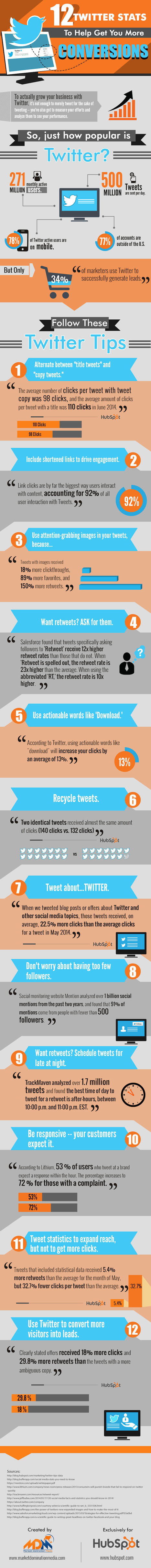 12 Tips for Increasing Click-Through-Rates on Twitter | Public Relations & Social Marketing Insight | Scoop.it