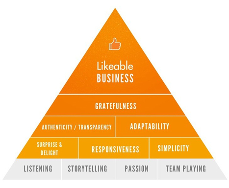 11 Simple Concepts to Become a Better Leader | Professional Development for Public & Private Sector | Scoop.it