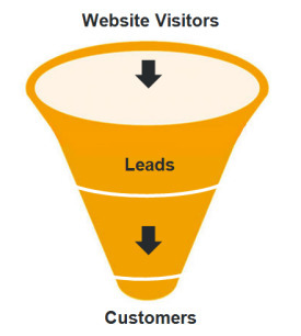 25 Ways to Increase Sales and Lead Generation | Internet Marketing Strategy 2.0 | Scoop.it