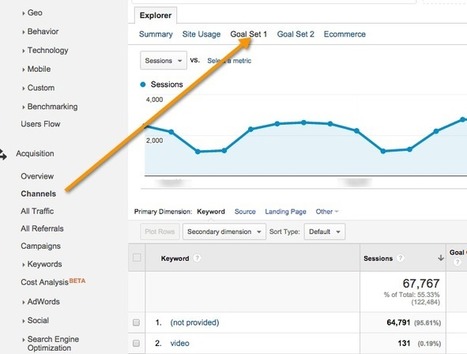 How to Set Up Google Analytics Goals and Score More Conversions | MarketingHits | Scoop.it