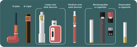 The risk profile of electronic nicotine delivery systems, compared to traditional cigarettes, on oral disease | The future of e-cigarette | Scoop.it