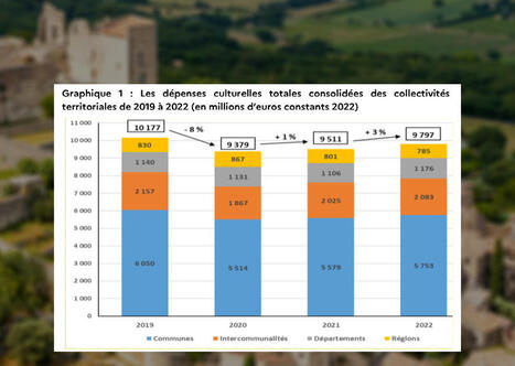 Les dépenses culturelles des collectivités portées par le bloc communal | Veille juridique du CDG13 | Scoop.it