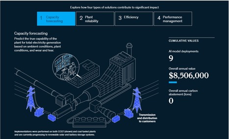 An AI power play: Fueling the next wave of innovation in the energy sector (Vistra Corp) | McKinsey | Daily Magazine | Scoop.it