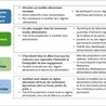 Food transparency, Food safety